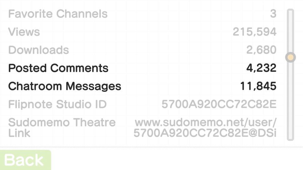 Creator's Room Statistics